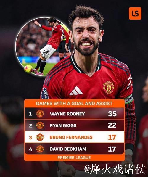 B费传射比肩贝克汉姆,曼联4-4伯恩茅斯,阿莫林再造队史耻辱纪录 B费传射比肩贝克汉姆,曼联4-4伯恩茅斯,阿莫林再造队史耻辱纪录