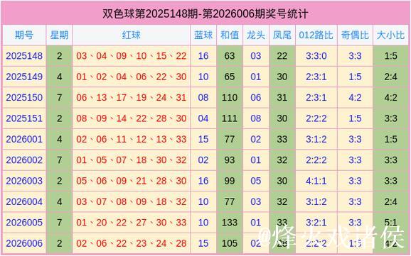 007期谭向阳双色球预测:奇偶号码解析 007期谭向阳双色球预测:奇偶号码解析