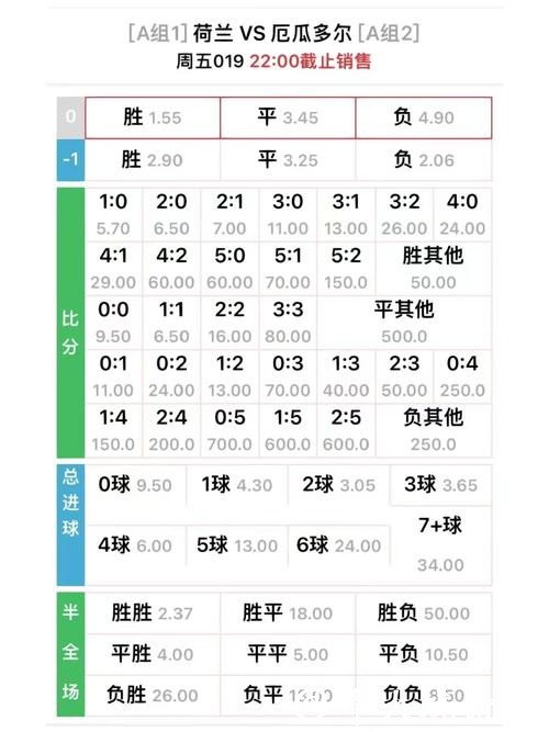 世界杯滚球赔率变化与预测技巧 世界杯滚球赔率变化与预测技巧