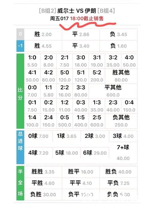 世界杯滚球赔率变化与预测技巧 世界杯滚球赔率变化与预测技巧