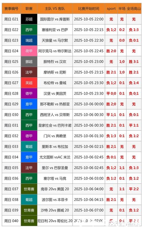 世界杯比分直播与赛事分析,专家解说 世界杯比分直播与赛事分析,专家解说